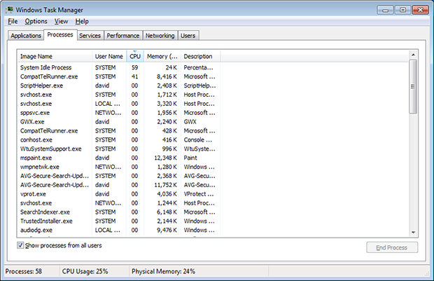 Why does an inactive system process require a high CPU load